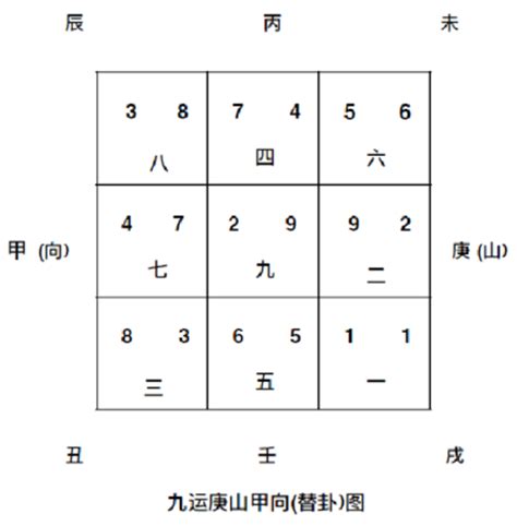 九運24山|九運二⼗四山飛星宅局淺析 (二十四)